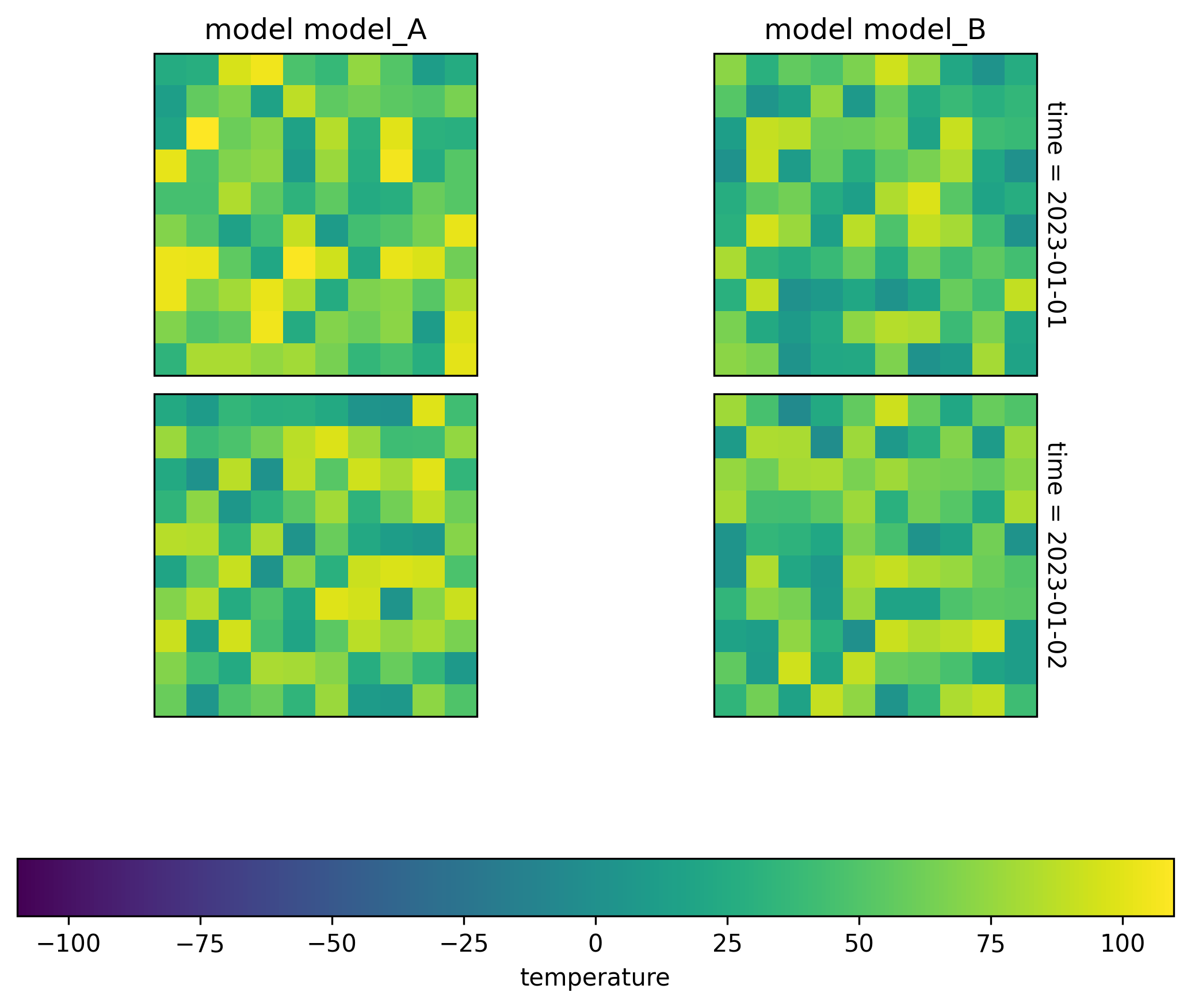 model model_A, model model_B