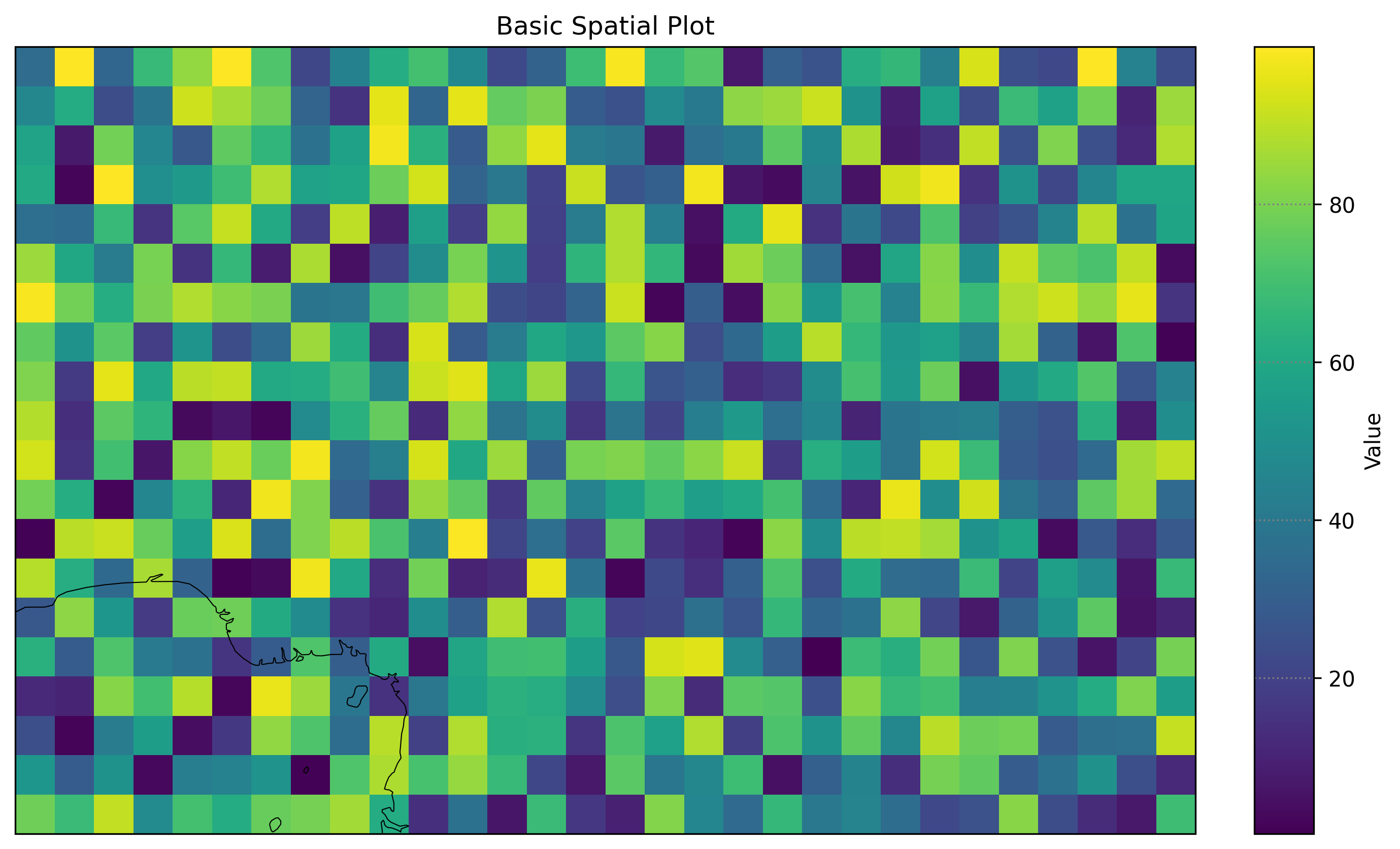 Basic Spatial Plot