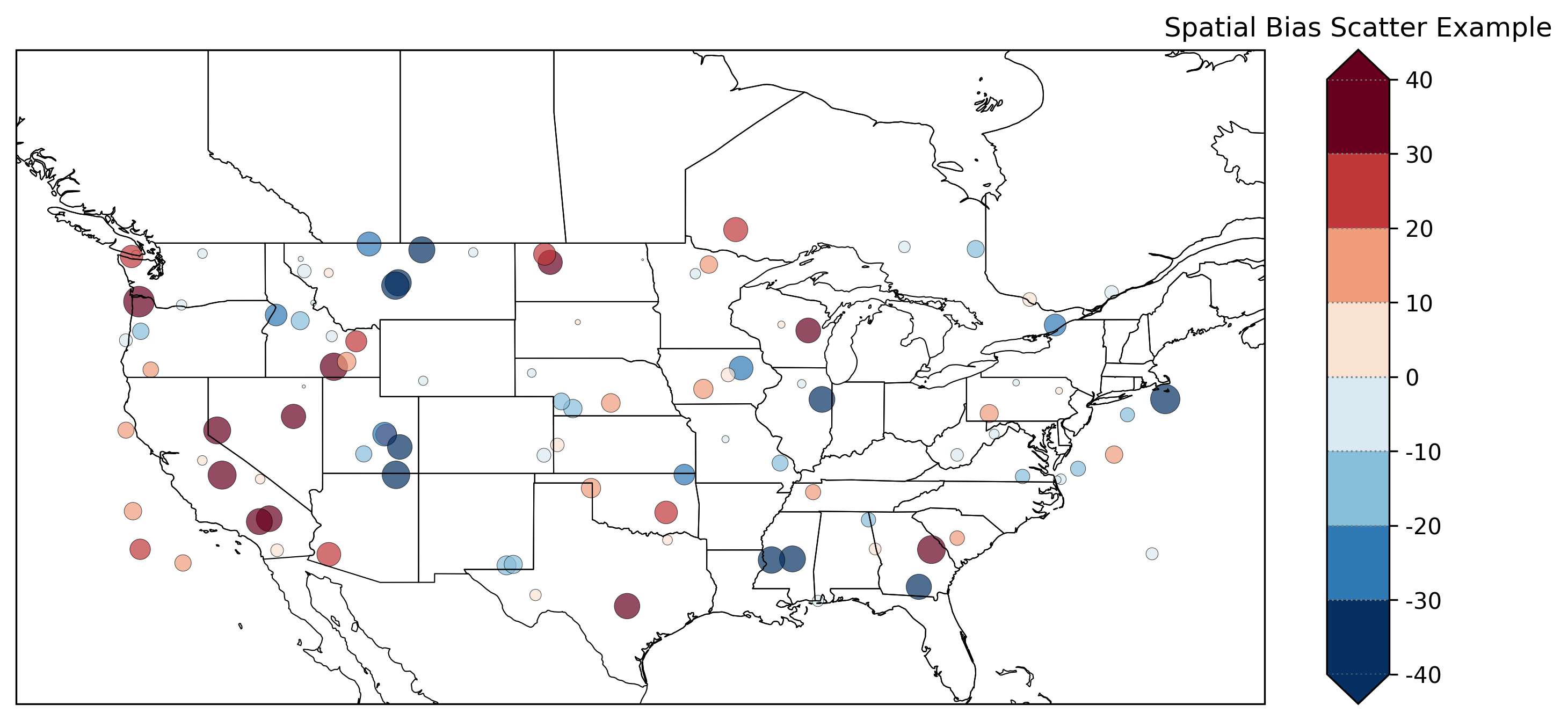Spatial Bias Scatter Example