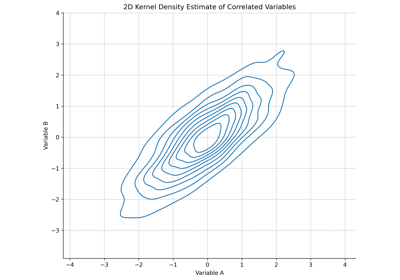 Kernel Density Estimate (KDE) Plot