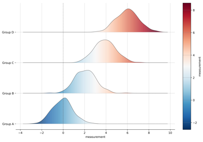 Ridgeline Plot