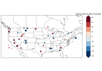 Spatial Bias Scatter Plot