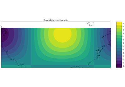 Spatial Contour Plot