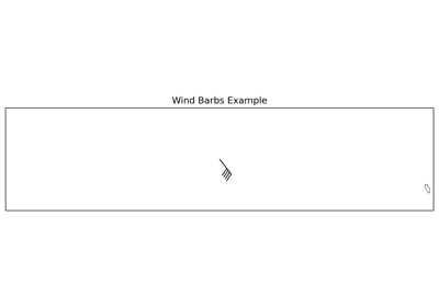 Wind Barbs Plot